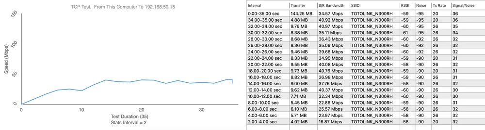Teste Totolink N300RH